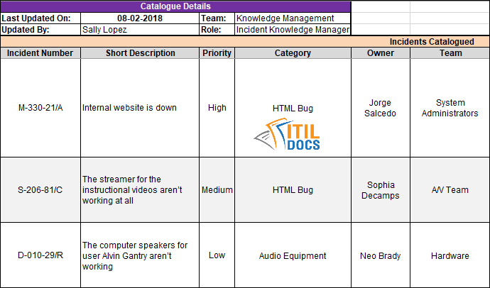 Incident-Catalogue-Template