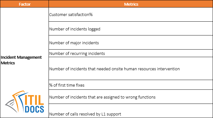 ITSM Templates