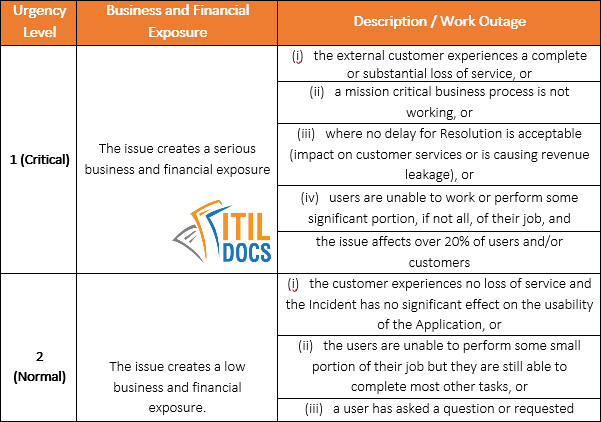 Incident-Management-Policy