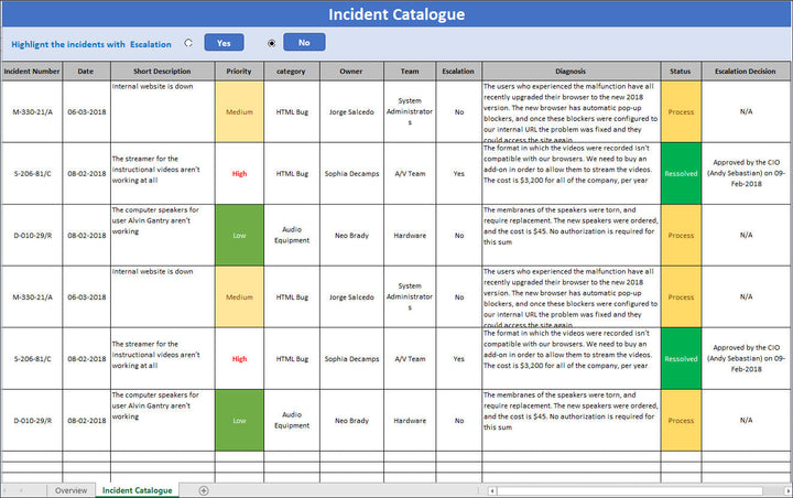 ITSM Templates