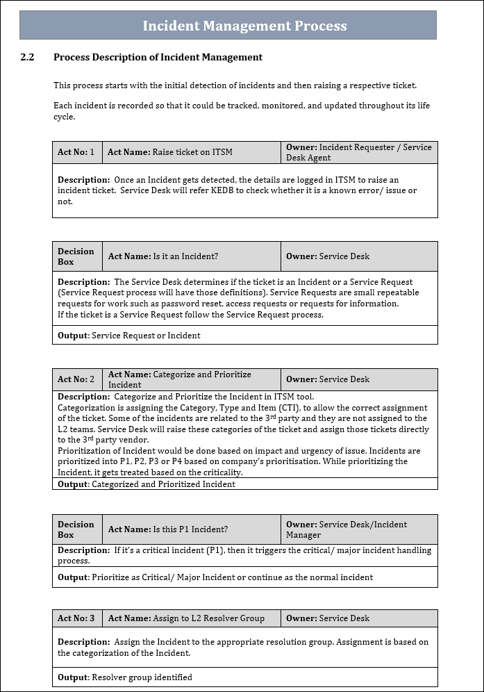 Incident Management Process Description