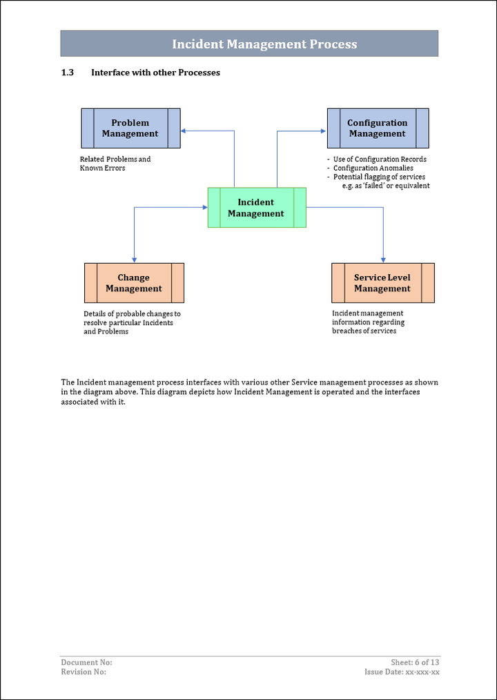 ITSM 4 Bundle