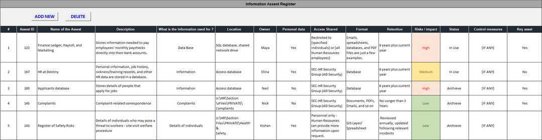 Information Asset Register
