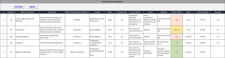 Information Asset Register