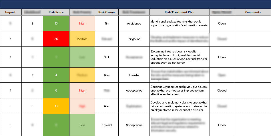 It Risk Register Example Bank.pdf The Ultimate Iso27001 Risk Register Template – XCBUBJ
