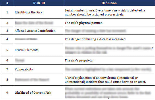 ISO 27001:2022 - Information Security Risk Register Template – IT ...