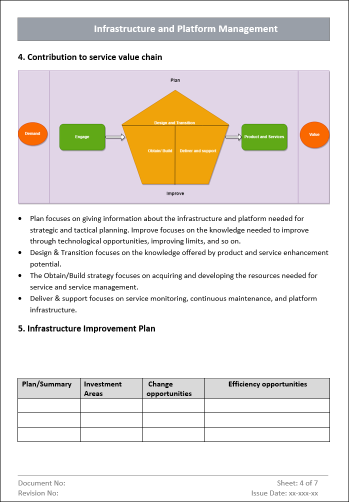 Infrastructure and Platform Management Plan