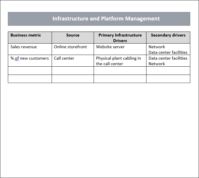 Infrastructure and Platform Management Template Word