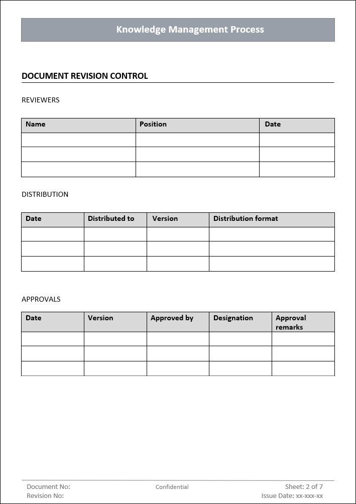 Knowledge Management Process Template