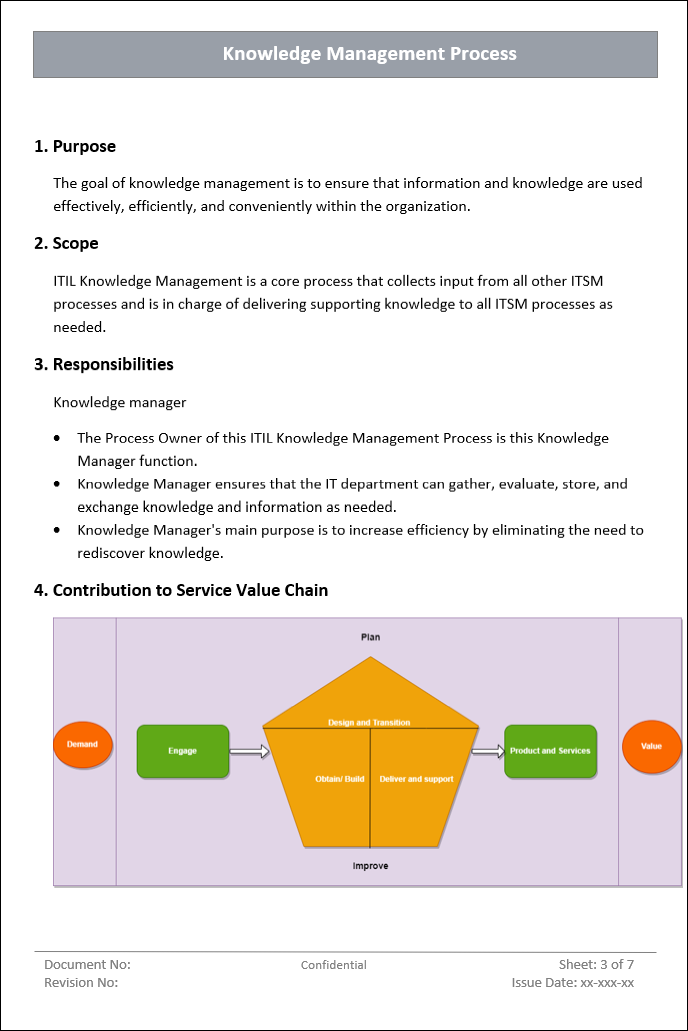 Knowledge Management Process Supply Chain