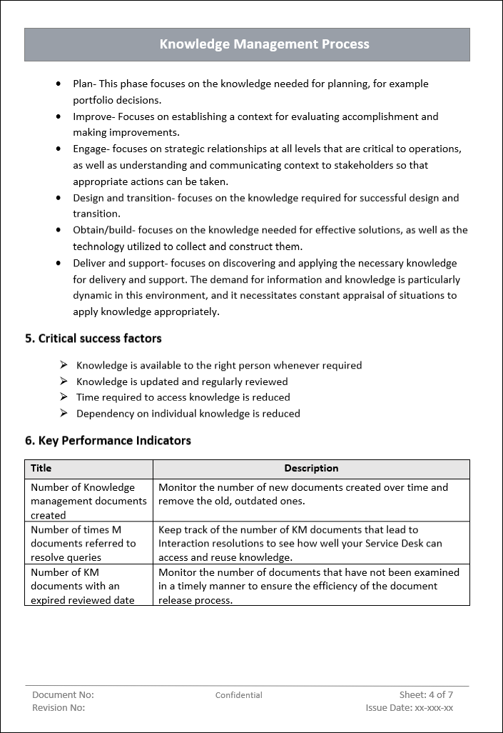 Knowledge Management KPI