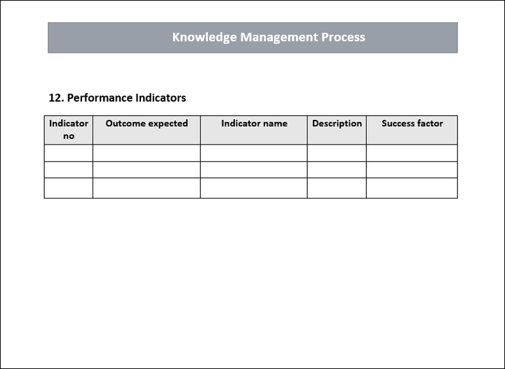 Knowledge Management Performance Indicators
