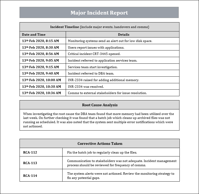 Major Incident Report Template