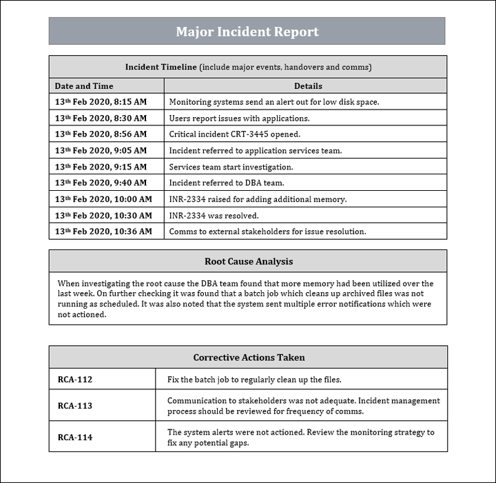 Major Incident Report Template