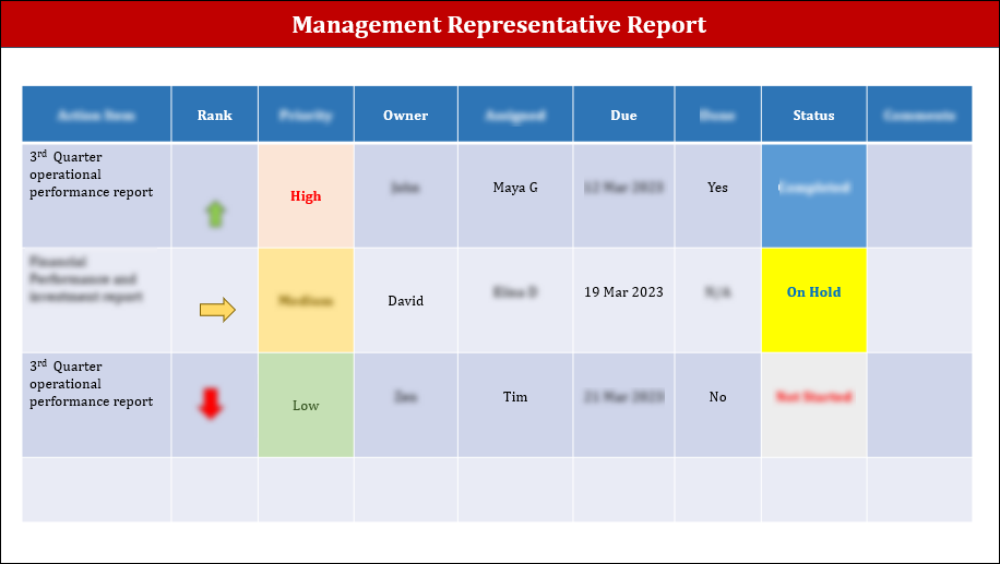Iso Management Review Examples ISO 9001:QMS Management Review Meeting Agenda Template – IT Governance ...