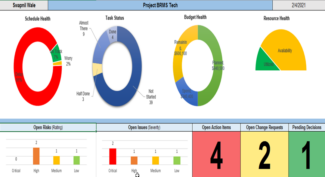 Task Management (15 Templates)