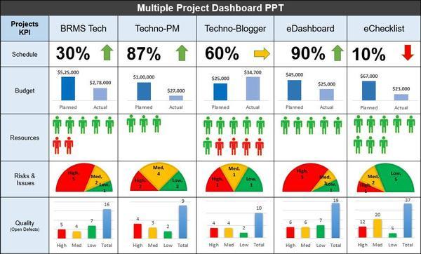 Project Management Templates Toolkit