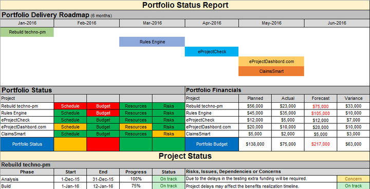 Multiple Project Status Report Template