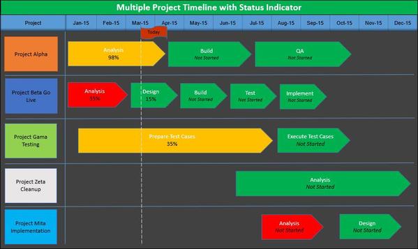 Multiple Project Timeline with Status Indicator