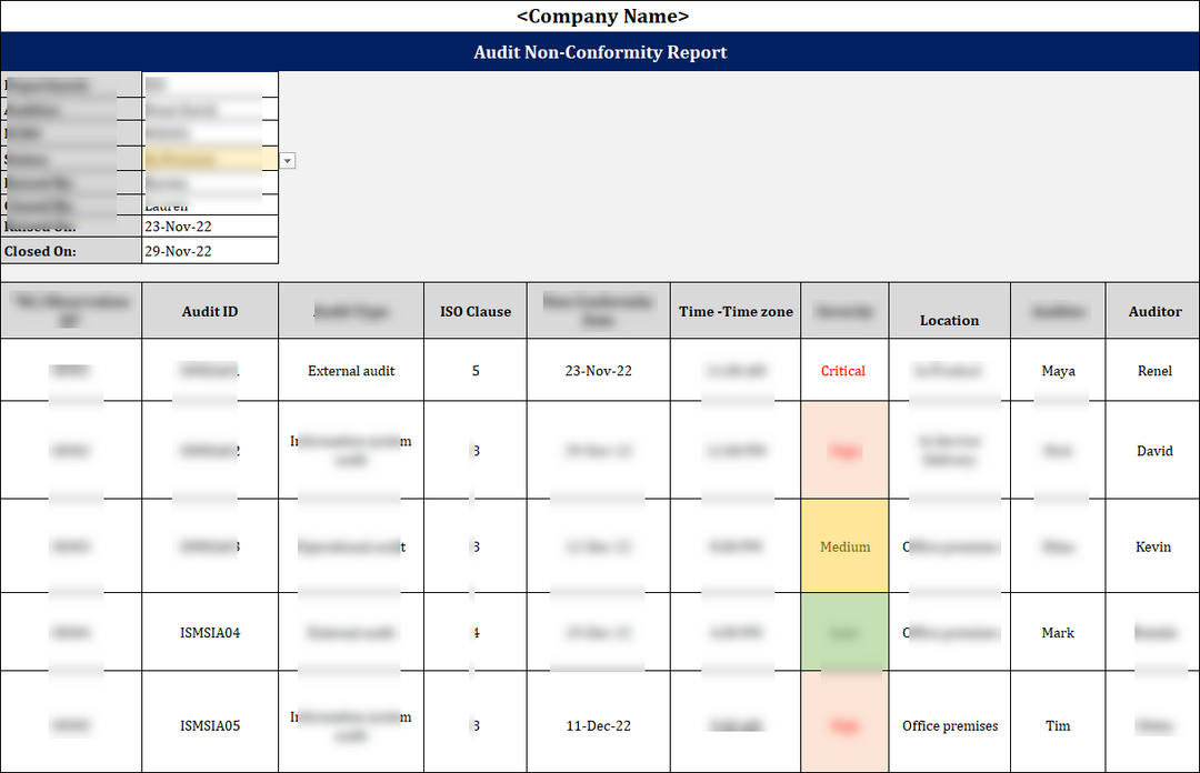 ISO 27001:2022 Audit Non Conformity Report Template IT Governance Docs ISO 27001:2022 Audit Non Conformity Report Template IT Governance Docs