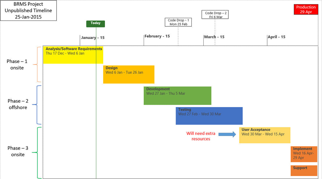 Project Management Templates Toolkit