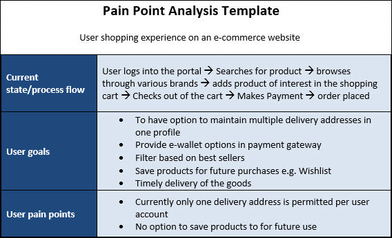 pain point analysis word template