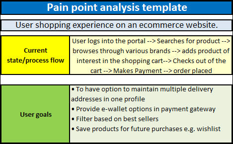 Project Management Templates Toolkit