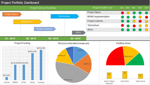 Project Management Templates Toolkit