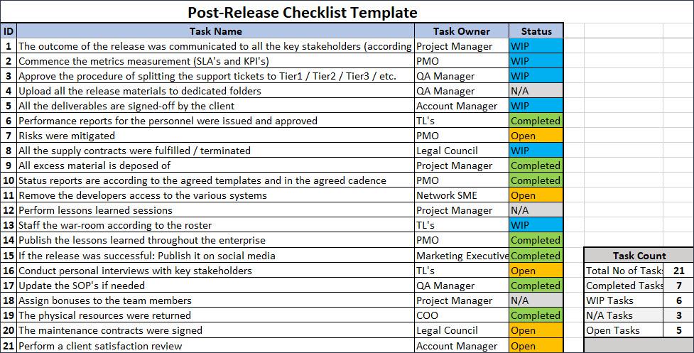 Post Release Checklist Template