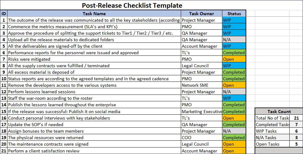 Release Checklist Template – IT Governance Framework