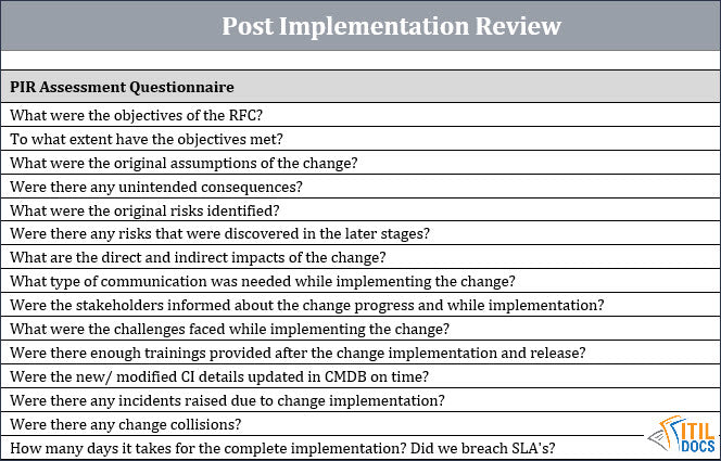 Post Implementation Review