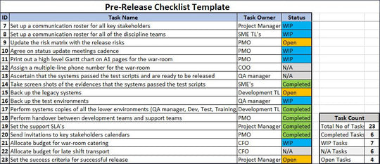 Release Checklist Template – IT Governance Framework