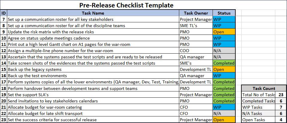 Release Checklist Template – IT Governance Framework