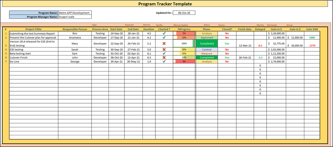 Project Management Templates Toolkit