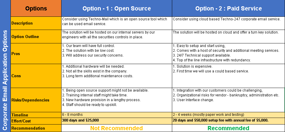 Project Management Templates Toolkit