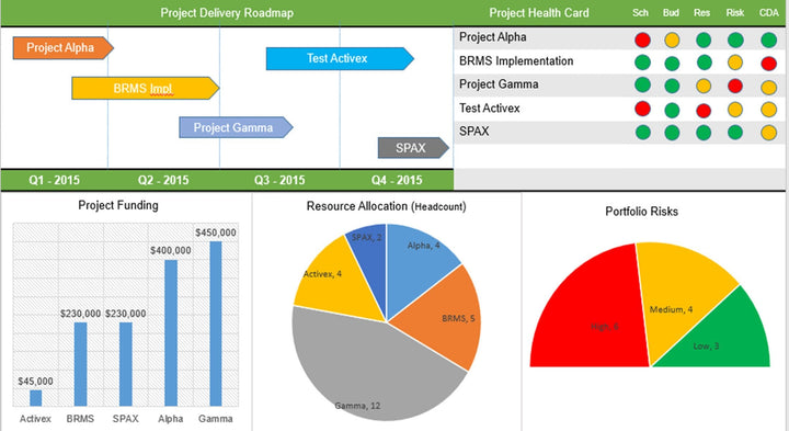 Project Timelines and Roadmaps (27 Templates)