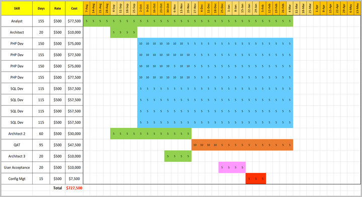 Resource and Capacity Excel Plans