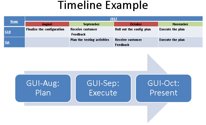 Project Timelines and Roadmaps (27 Templates) – IT Governance Framework