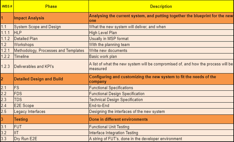 Project Budget Management Templates