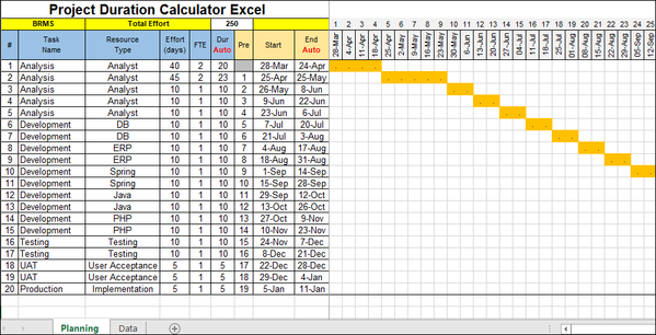 Project Duration Calculator Excel