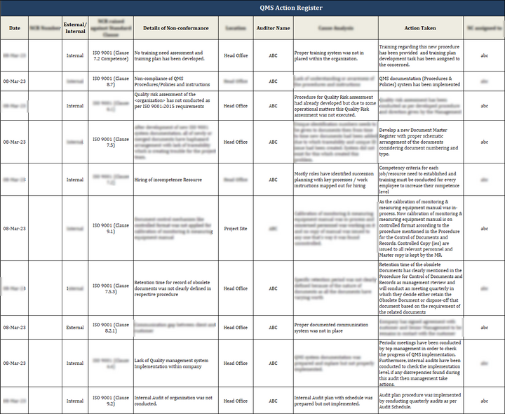 ISO 9001:QMS Action Register Template – IT Governance Framework