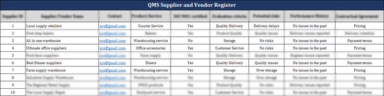 ISO 9001:QMS Supplier and Vendor Register Template – IT Governance ...