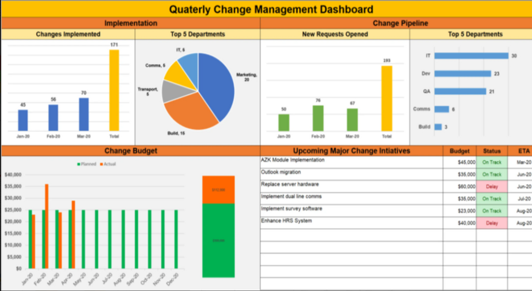 Project Status Reports  (42 templates)