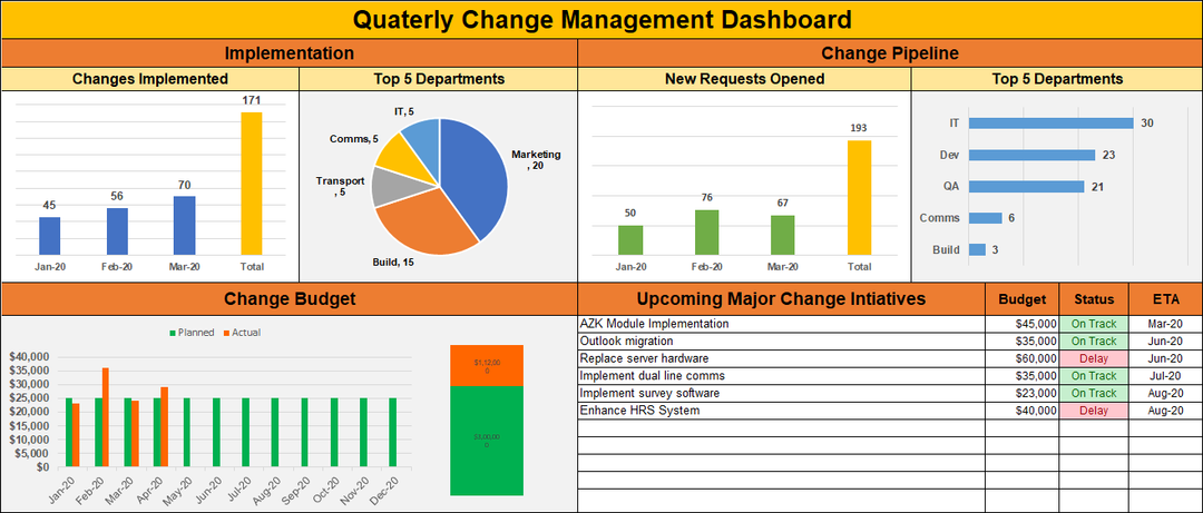 Project Management Templates Toolkit