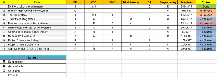 Project Management Templates Toolkit