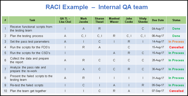 Project Management Templates Toolkit