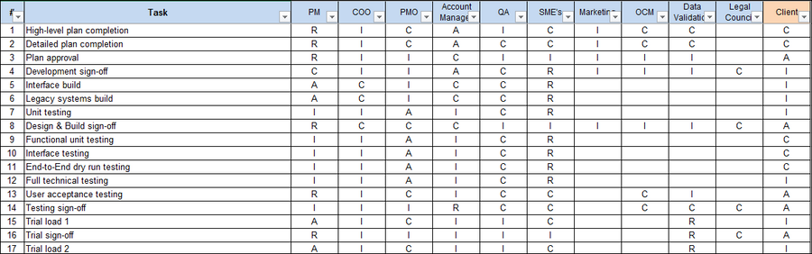 RACI Matrix for Release Management – IT Governance Framework