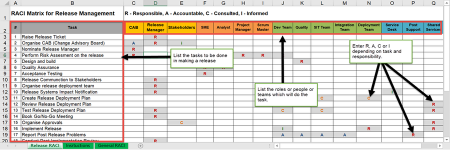 RACI Matrix for Release Management – IT Governance Framework