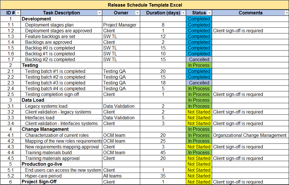 Release Management Templates Bundle – IT Governance Docs Release Management Templates Bundle – IT Governance Docs