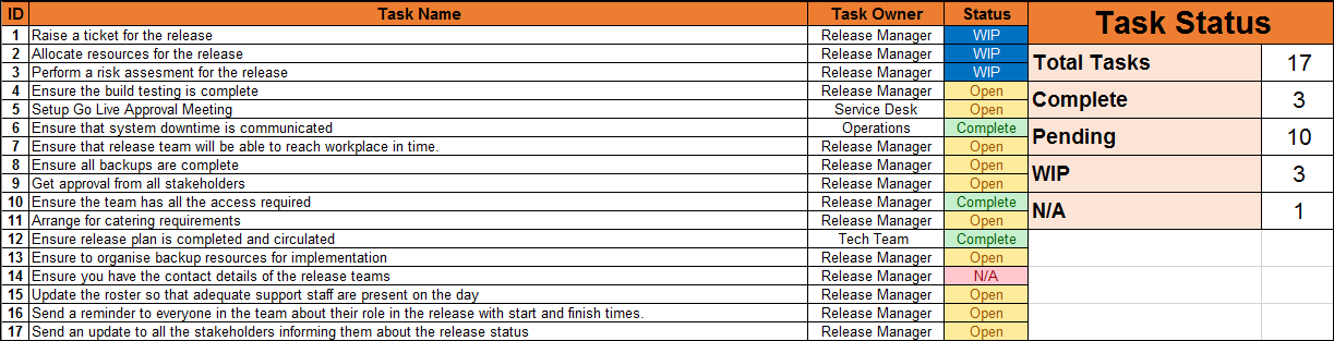 Release Checklist Template – IT Governance Framework